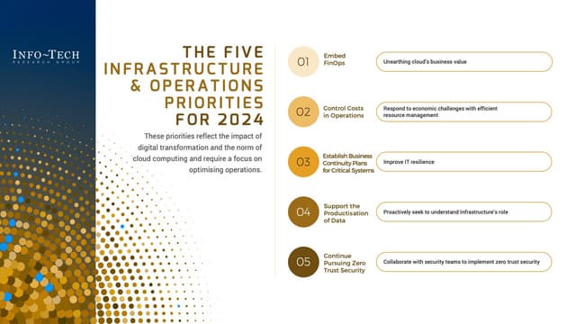 Top 2024 Infrastructure and Operations Priorities for APAC Leaders Published in Report by Info-Tech Research Group