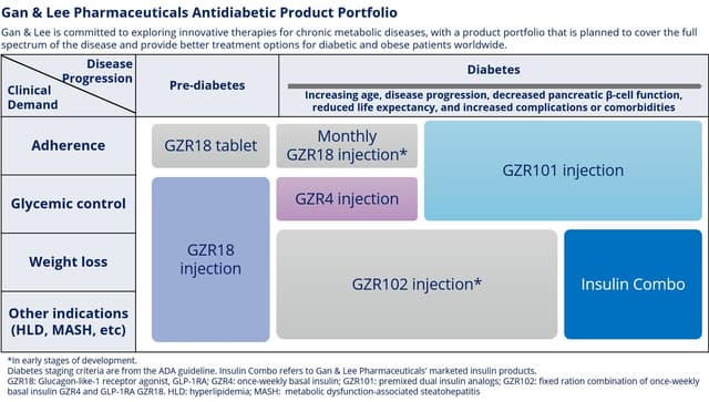 Gan & Lee Pharmaceuticals' Three Innovative Drugs: GZR18 Injection, GZR4 Injection, and GZR101 Injection Achieve Primary Endpoints in Phase 2 Clinical Studies
