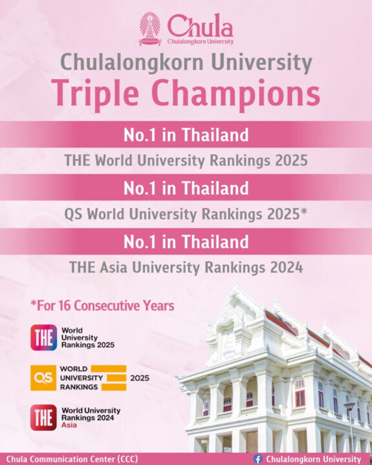 Chula Named Thailand's No.1 University in Three Global University Rankings