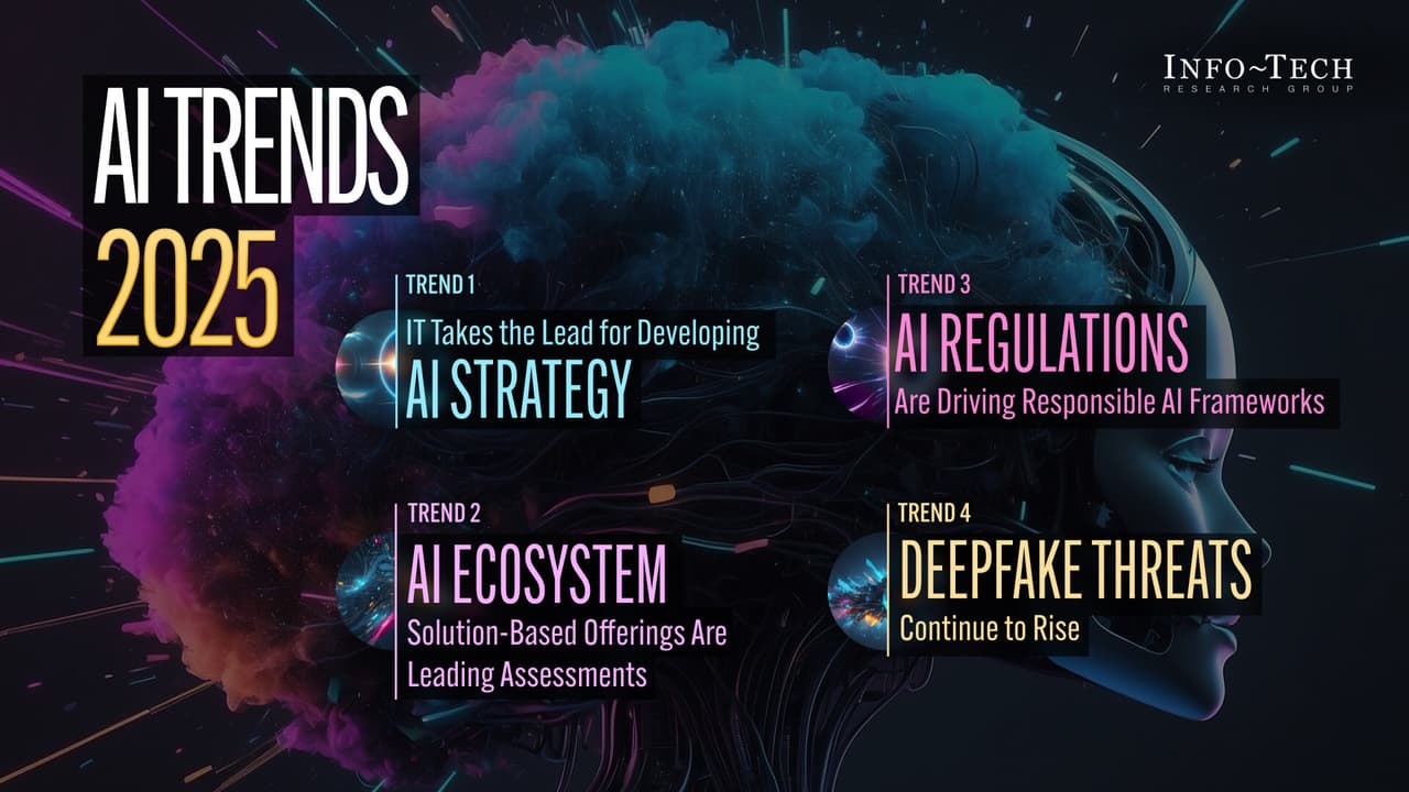 AI Trends 2025 Report Published: Deepfake Threats, Incoming AI Regulations, and Exponential AI Adoption Among Top Trends To Prepare For, Says Info-Tech Research Group