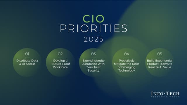 Top Priorities for CIOs in 2025: Insights from Info-Tech Research Group's Annual Report
