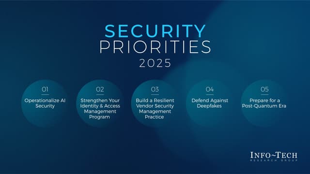 Top Priorities for Cybersecurity Leaders in 2025: Info-Tech Research Group Publishes Annual Report