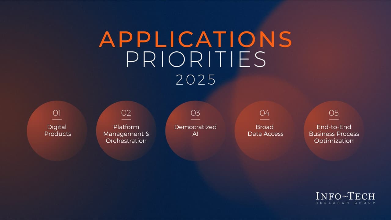 Top Priorities for IT Application Strategies in 2025 Revealed: Insights from Info-Tech Research Group's Annual Report