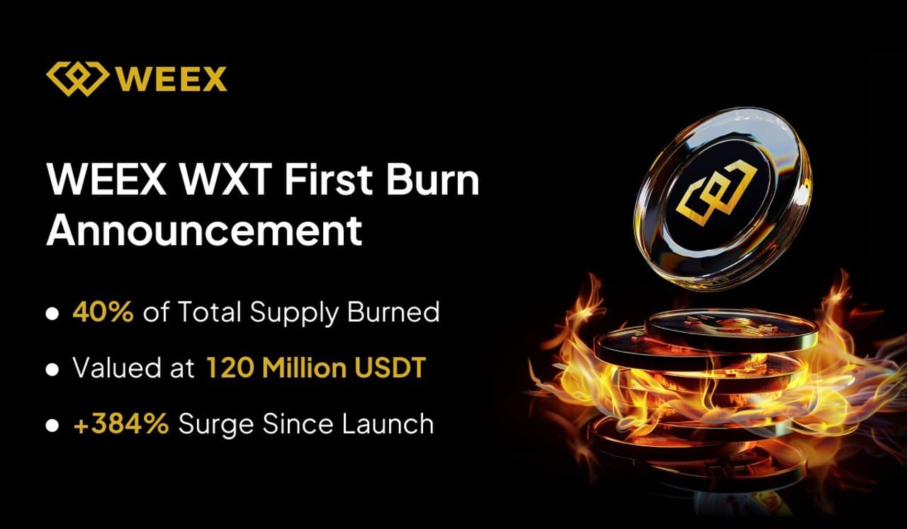 WEEX Completes First-Ever Burn $120 Million Worth of WXT, Reducing Supply by 40% -- Could WXT Be the Next 100x Gem?