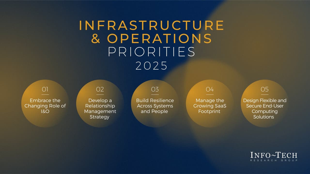 Info-Tech Research Group Highlights Key Infrastructure & Operations Priorities for 2025 in Latest Report
