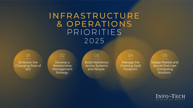 Info-Tech Research Group Highlights Key Infrastructure & Operations Priorities for 2025 in Latest Report