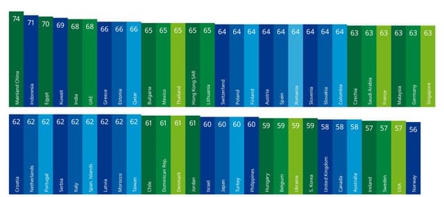 IKEA uncovers who in the world sleeps best - and it might surprise you