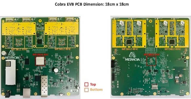 Metanoia Unveils MT5824: The World's Lowest Power, Smallest Footprint 4T4R O-RU Solution
