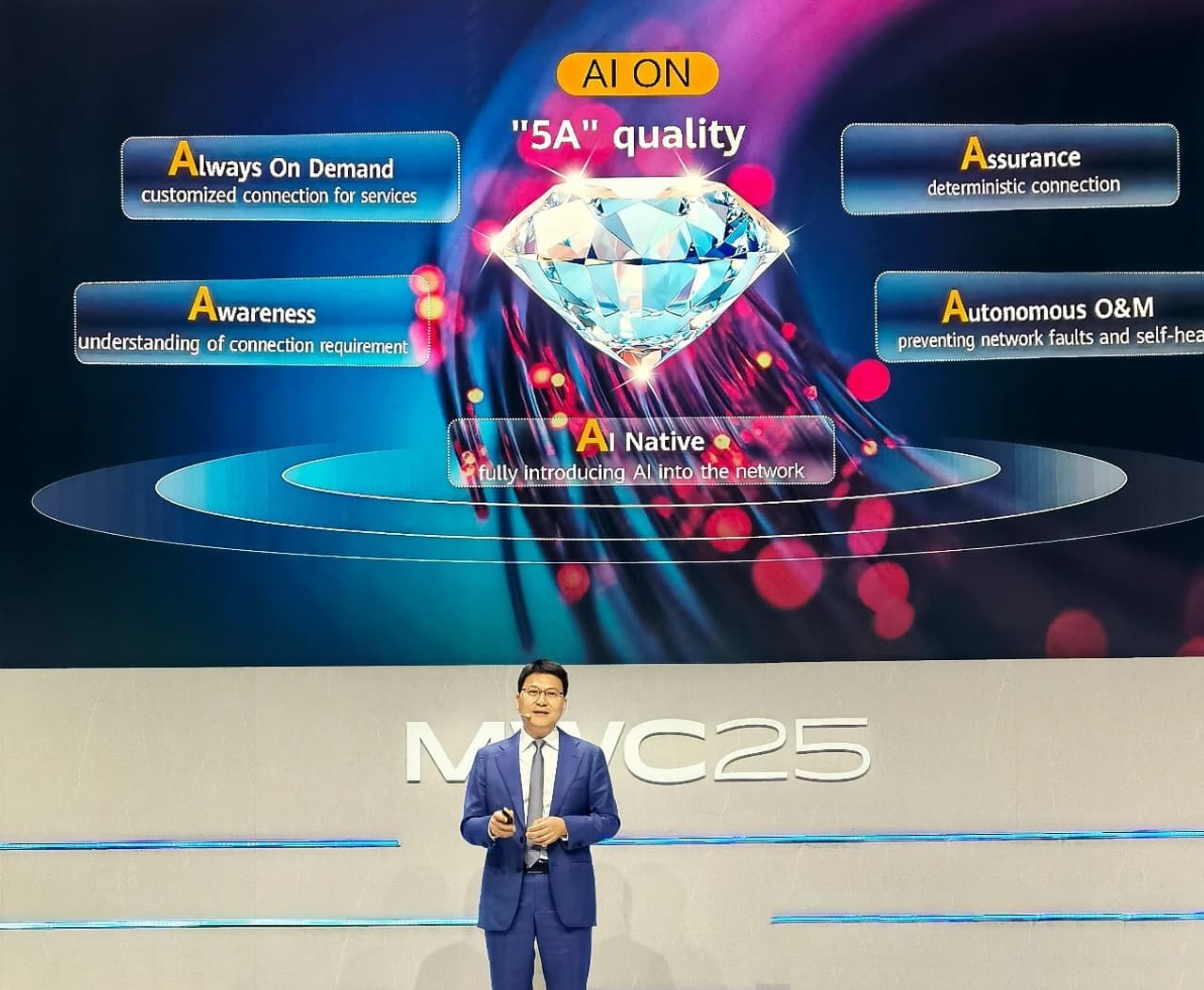 Huawei: Towards AI ON for New Growth in the AI Era