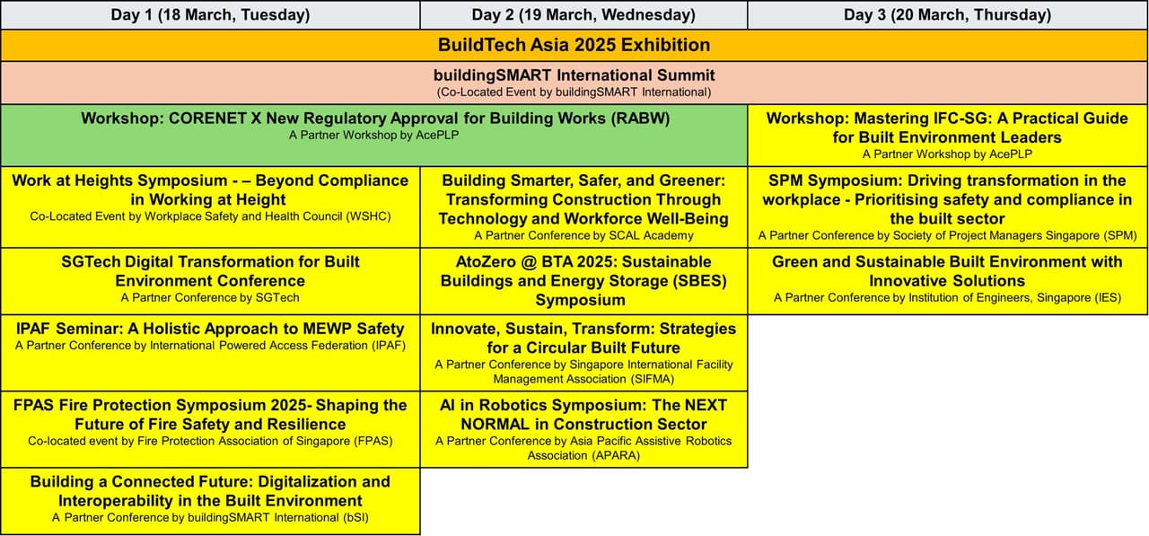 BuildTech Asia 2025 to Accelerate Innovation, Sustainability and Safety-Driven Transformation for Asia's Built Sectors