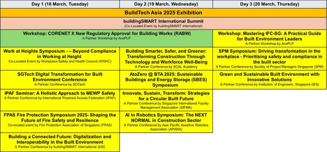 BuildTech Asia 2025 to Accelerate Innovation, Sustainability and Safety-Driven Transformation for Asia's Built Sectors
