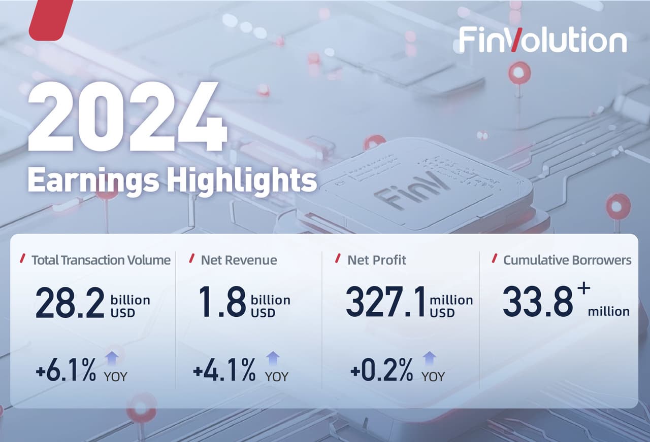 FinVolution Group Reports Strong Growth and Global Expansion in 2024
