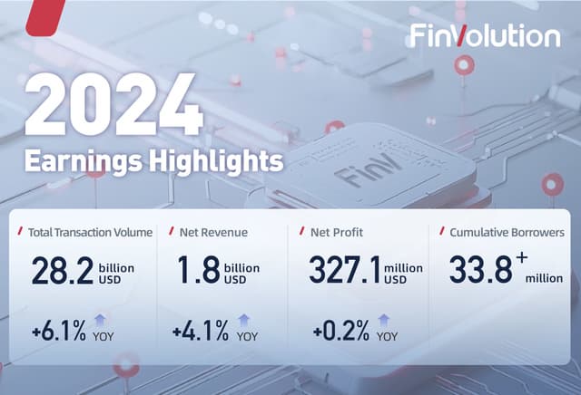 FinVolution Group Reports Strong Growth and Global Expansion in 2024