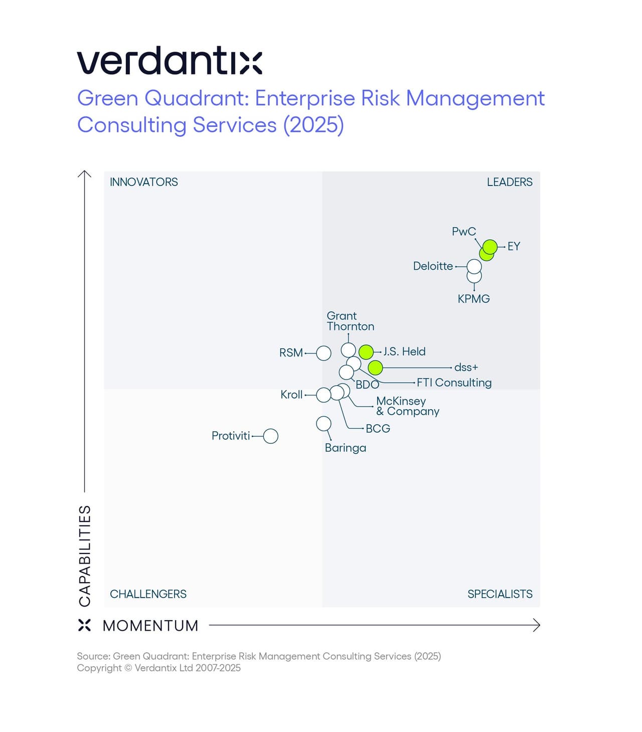 J.S. Held Recognized Among Global Leaders in Enterprise Risk Management