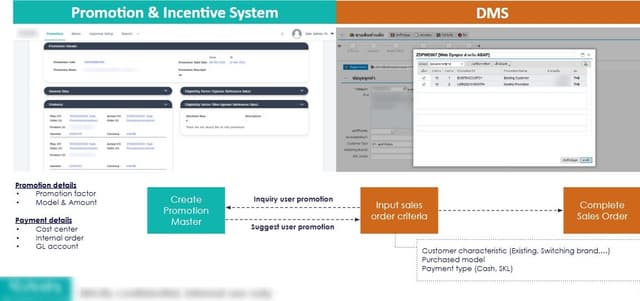 OutSystems Accelerates Siam Kubota's Modernization to Drive Agricultural Innovation