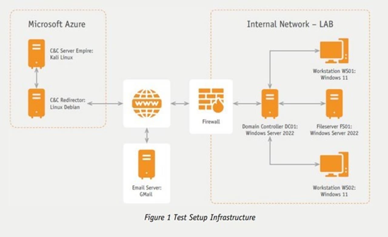 AV-Comparatives Launches Groundbreaking EDR Detection Validation Test -- Kaspersky Next EDR Expert Achieves Certification in Inaugural Assessment