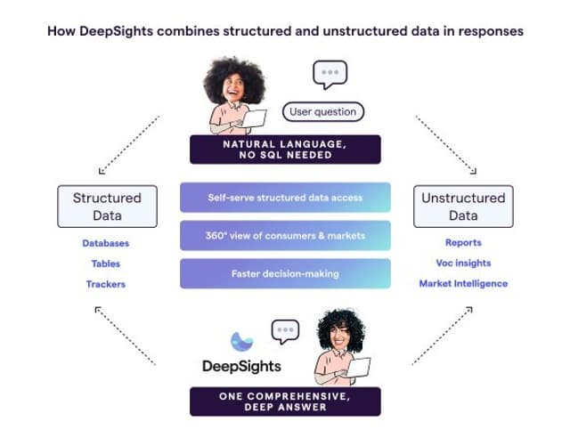 Market Logic revolutionizes market intelligence data analysis with latest release of DeepSights