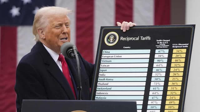 Trump's sweeping tariffs stoke a global trade war