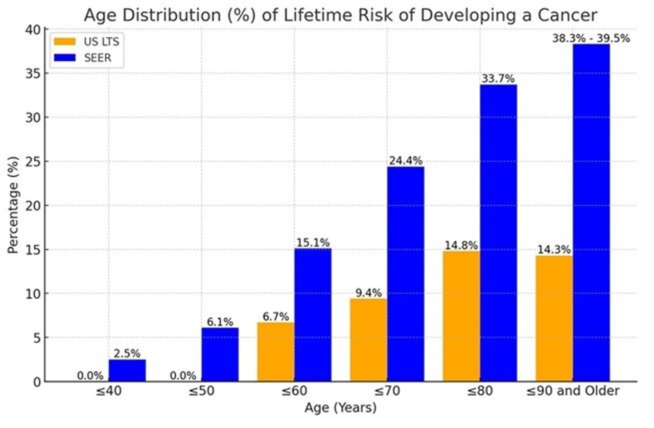 KOLON TISSUEGENE HIGHLIGHTS LONG-TERM SAFETY DATA AND POTENTIAL U.S. FDA PATHWAY FOR TG-C AT OARSI WORLD CONGRESS