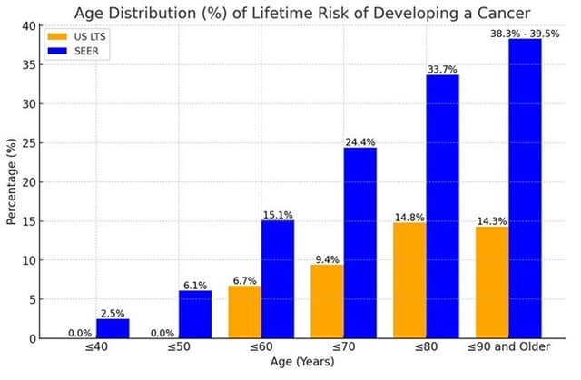 KOLON TISSUEGENE HIGHLIGHTS LONG-TERM SAFETY DATA AND POTENTIAL U.S. FDA PATHWAY FOR TG-C AT OARSI WORLD CONGRESS