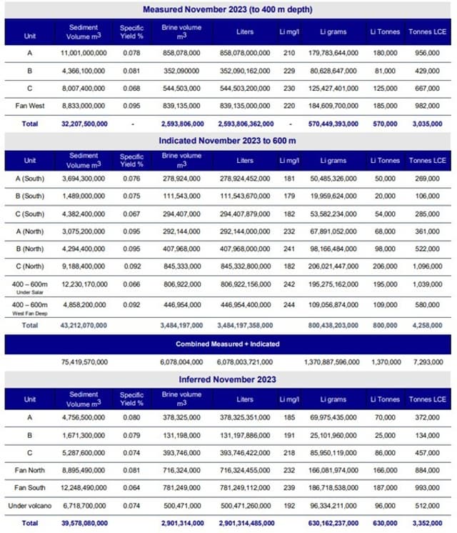 Lake Resources Announces Exploration of Strategic Alternatives