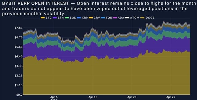 Bybit x Block Scholes: BTC Volatility Hits New Lows