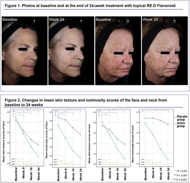 Amorepacific and Johns Hopkins School of Medicine's Joint Research Program 'NBRI' Participants Present Latest Findings