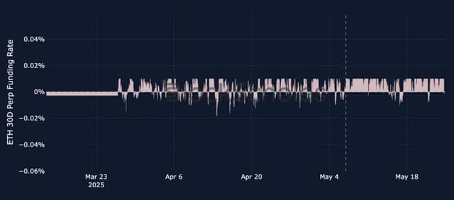 Bybit x Block Scholes Quarterly Institution Report on ETH and Altcoin: Making Sense of the ETH Rally