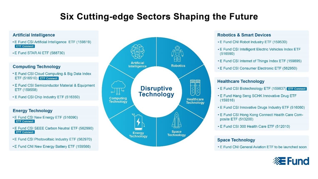 ETFs Unlock Growth in China's Booming Tech Landscape