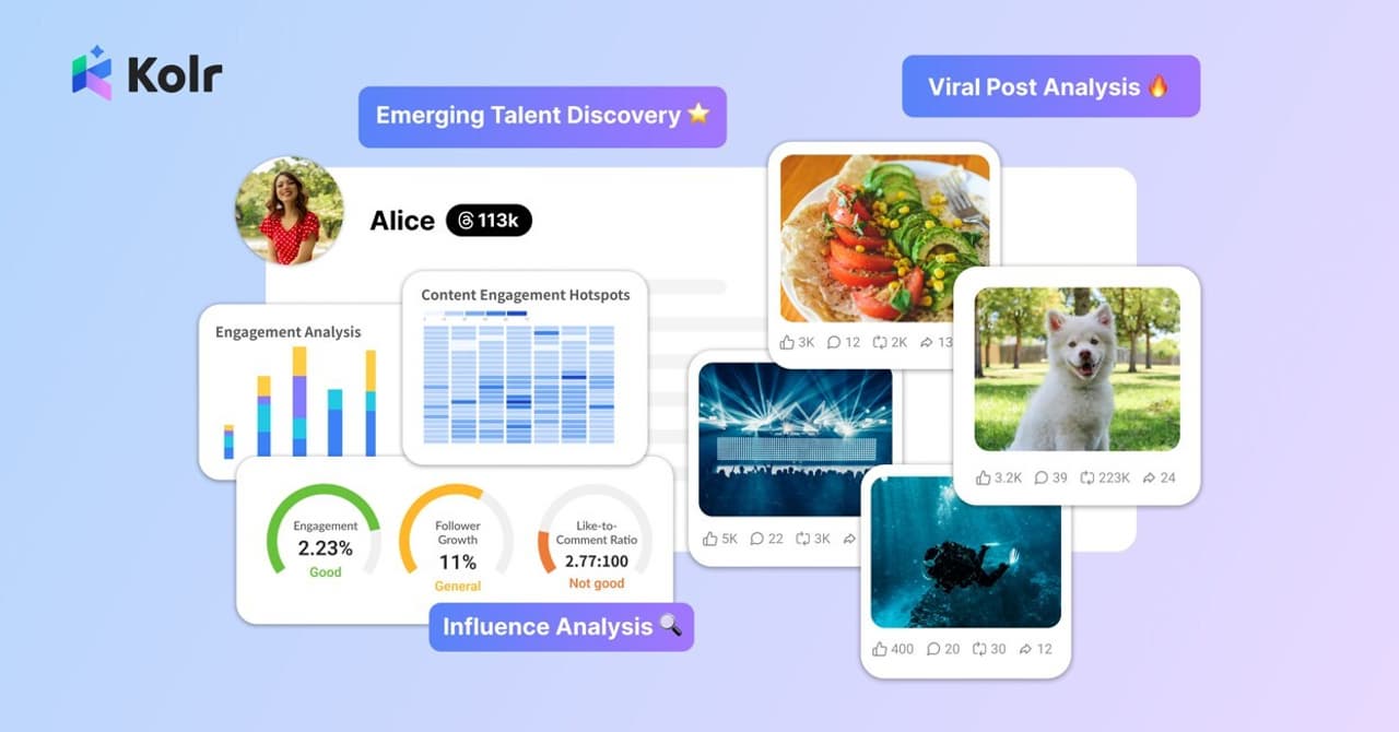 iKala's Kolr Unveils Major Product Update: Integrating Global Threads Data and Sparking a Social Media Craze with AI Personality Quizzes