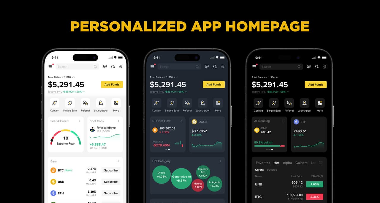 Binance Users Can Now Personalize Their Experience with New AI-powered UI/UX