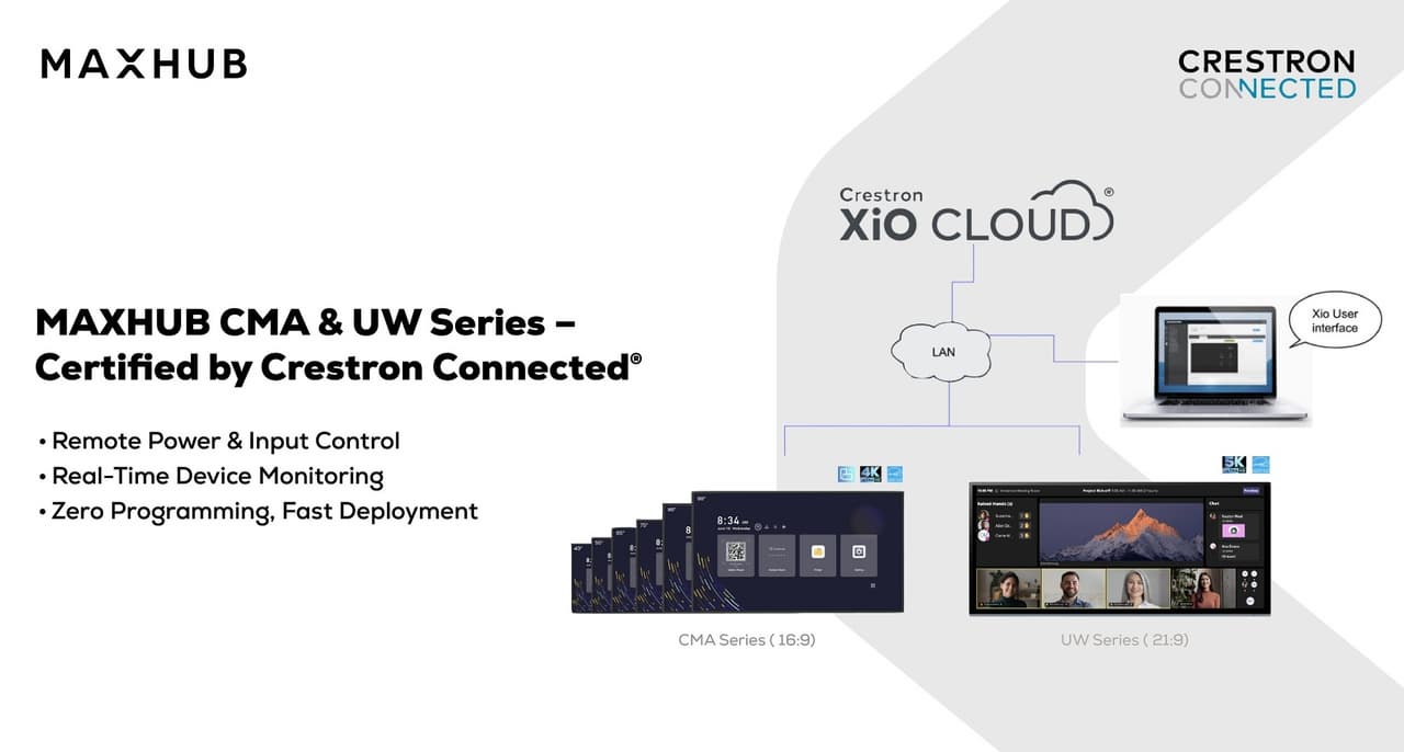 MAXHUB Commercial Displays Earn Crestron Connected® Certification, Unlocking Effortless Control and Global-Scale Management