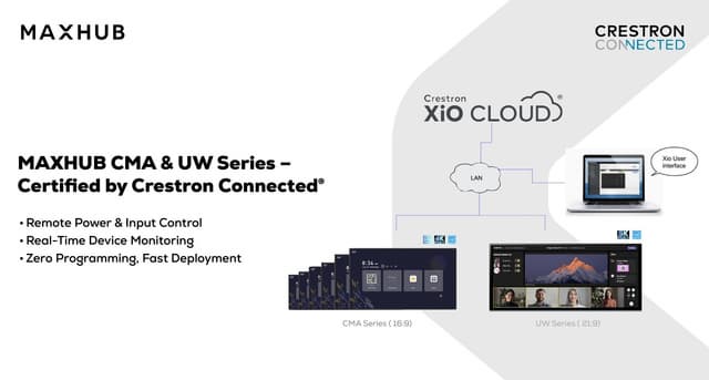 MAXHUB Commercial Displays Earn Crestron Connected® Certification, Unlocking Effortless Control and Global-Scale Management