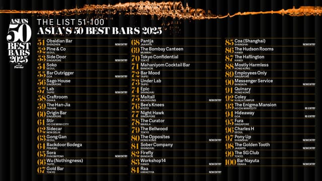 ASIA'S 50 BEST BARS 2025 REVEALS THE ESTABLISHMENTS RANKED ON THE EXTENDED 51-100 LIST