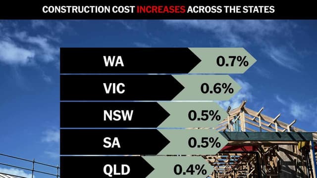 Rising cost to build a wake-up call on housing dream