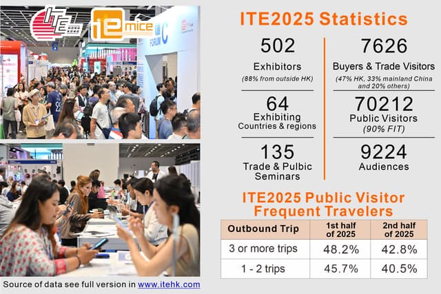 ITE Hong Kong 2026 - Proven Sourcing Platform, Draw more Trade & Premium FIT from Asia Fast Growing Markets