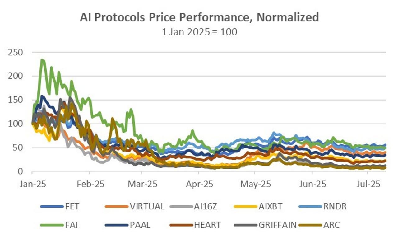 Bybit DeFi Report: RWA and DEXs Thrive Despite Cooling Market Activity