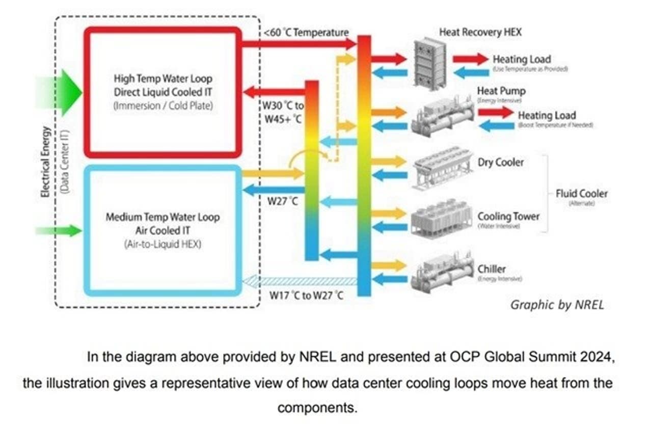 DIGITIMES ASIA: Meta-backed OCP pushes open alternative to closed AI hardware ecosystem
