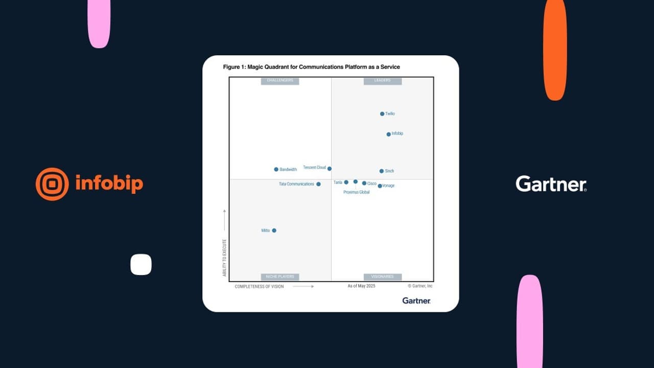Infobip named a Leader in 2025 Gartner® Magic Quadrant™ for Communications Platform-as-a-Service for the third consecutive year