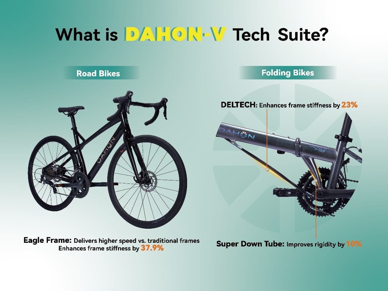 DAHON Announces the Renaming of "D-VELO" Technology to "DAHON-V"