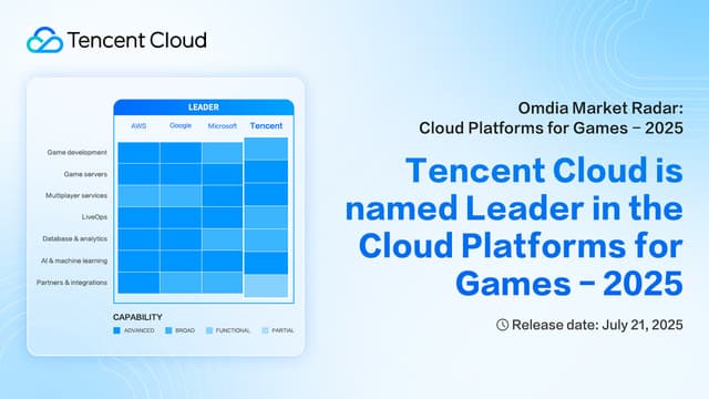 Tencent Cloud Named Leader in Omdia's Global Cloud Platforms for Games 2025 Report