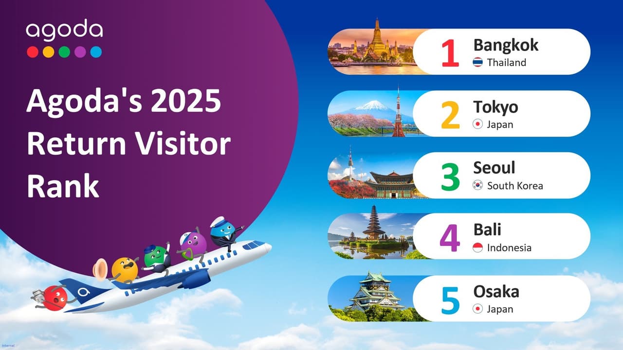 Agoda Unveils Return Visitor Ranking of Asian Cities That Keep Travelers Coming Back for More