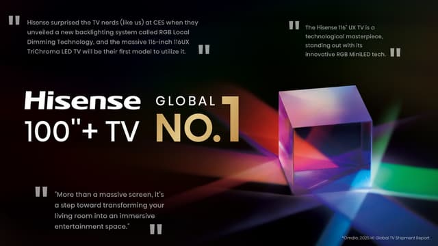 Hisense Tops Global Large-Screen TV Market, Pioneers Next-Gen RGB-MiniLED Ahead of IFA 2025