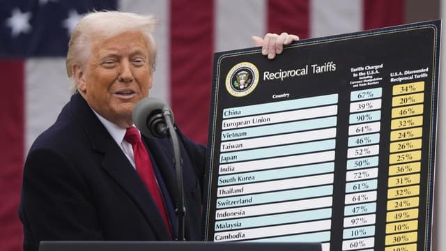 Most of Trump's tariffs are not legal, US court rules