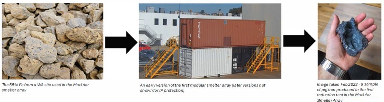 Metal Logic launches modular, scalable low emission smelting platform, with a site secured for first deployment in the Pilbara region