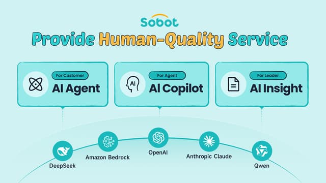 Sobot Encourages the Synergy of Generative AI & Multi-Faceted AI in Customer Contact