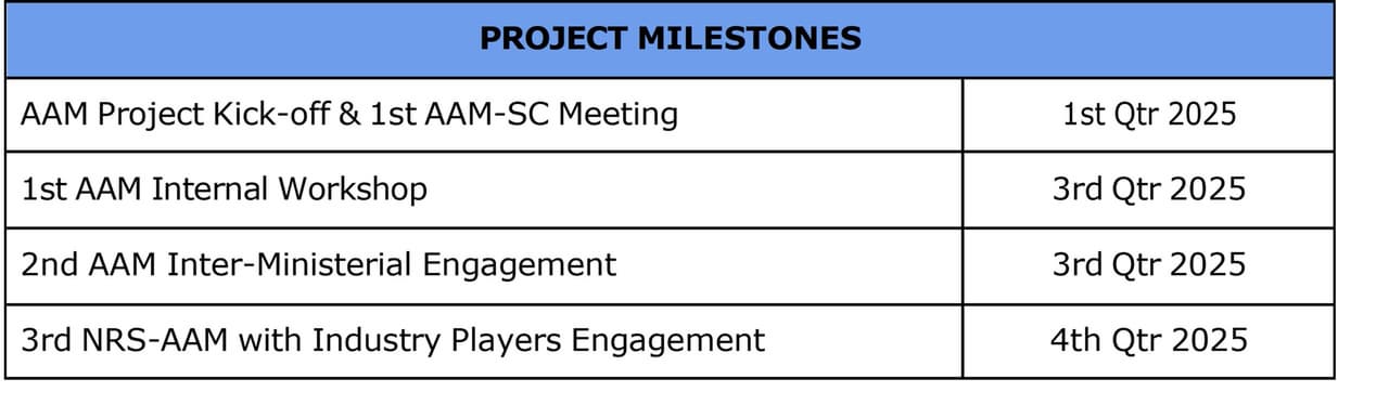 CAAM & Futurise to Launch Advanced Air Mobility Concept of Operations by 1st Quarter of 2026