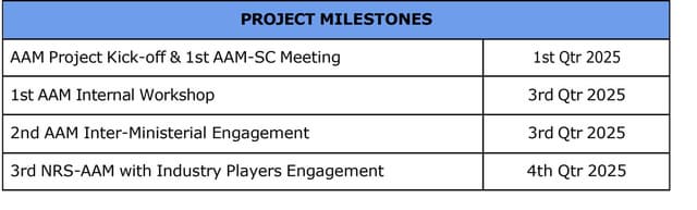 CAAM & Futurise to Launch Advanced Air Mobility Concept of Operations by 1st Quarter of 2026