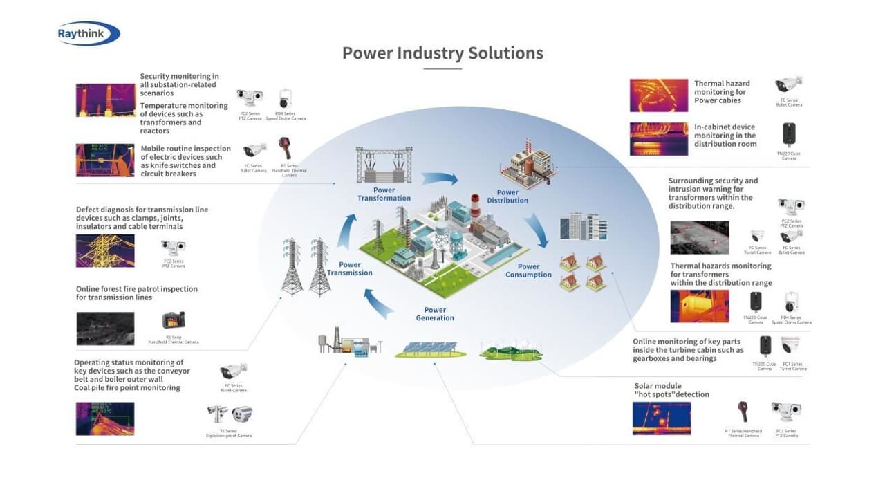 Transforming Power Grid Challenges into Opportunities with Predictive Thermal Imaging Inspection from Raythink