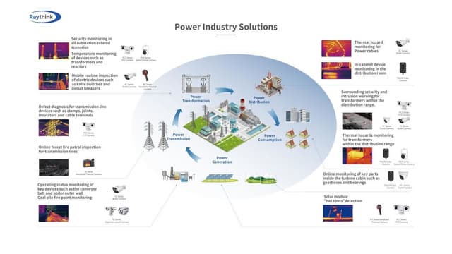 Transforming Power Grid Challenges into Opportunities with Predictive Thermal Imaging Inspection from Raythink